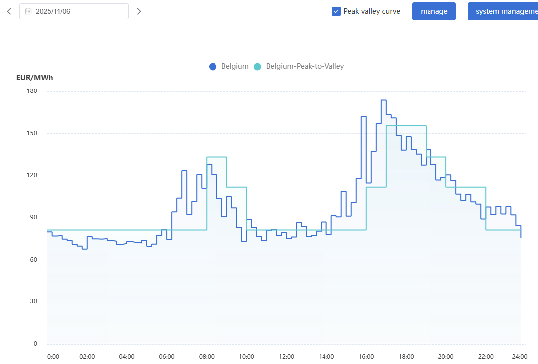 Energy Pricing Trend Graph